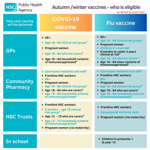 vaccines eligibility